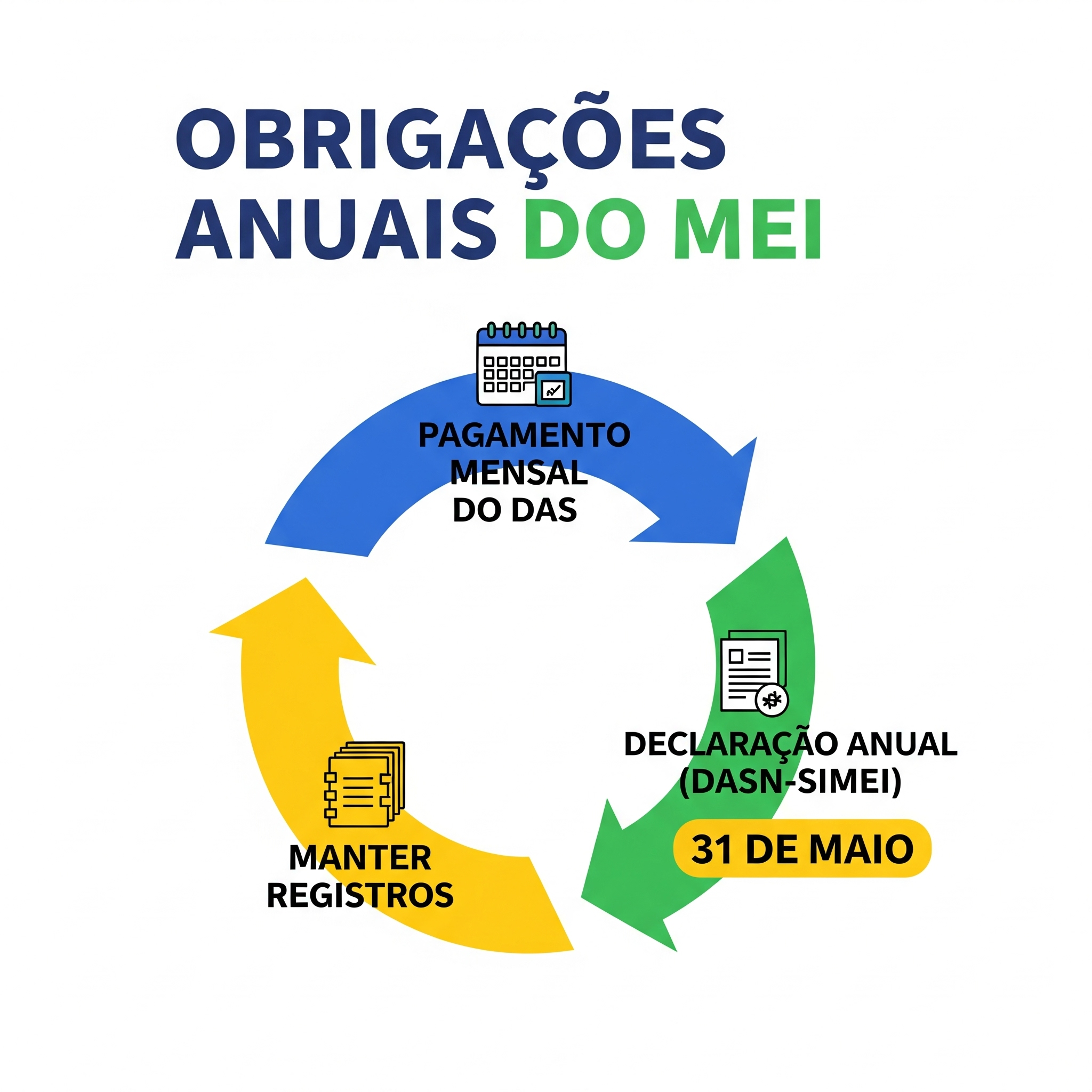 MEI Regularizado: DASN-SIMEI e Tudo que Você Precisa Cumprir